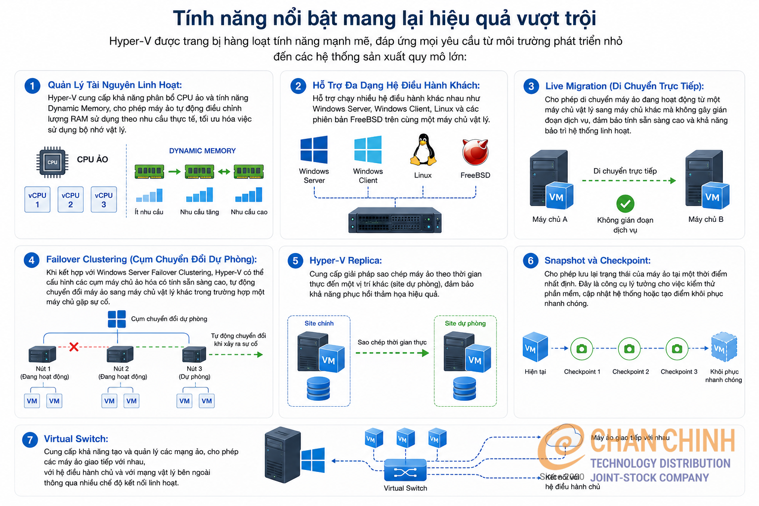 Hyper-v2.png