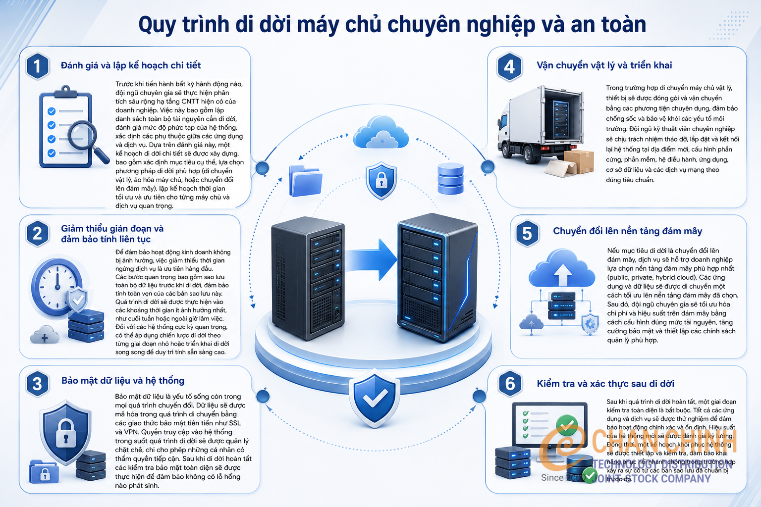 di dời server 1.png